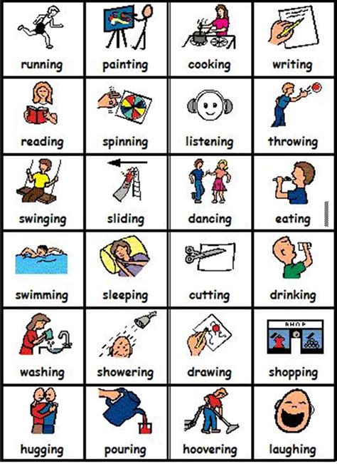 Common Verbs in English: A Comprehensive List for English Learners ...