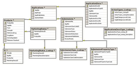 Drugs@FDA Data Files | FDA