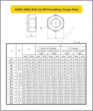 Asme Ansi B M Nuts Fasteners Bolt Nut Screw