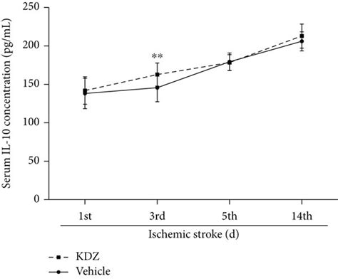 Serum Inflammatory Markers In Acute Ischemic Stroke Patients A Il