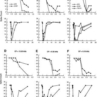 The Effects Of Kynurenic Acid Injections Into The Left And Right Dnll