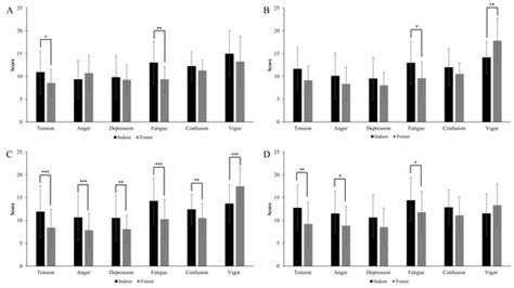 Ijerph Special Issue Effects Of Natural Environments On Human Well