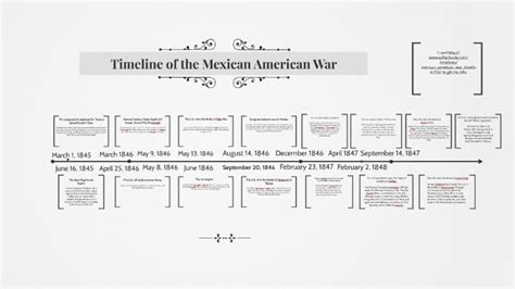 Timeline of the Mexican American War by lyndyn mosser on Prezi