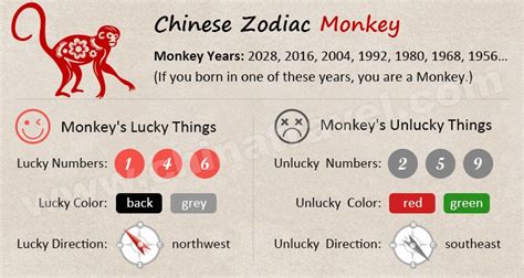 Year Of The Monkey Personality 2025 Horoscopes