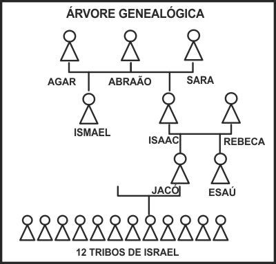 Din Mica Abra O Passatempo Esp Rita Evangeliza O Infantil