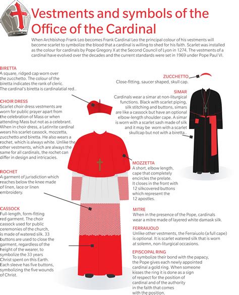 how to become a catholic cardinal