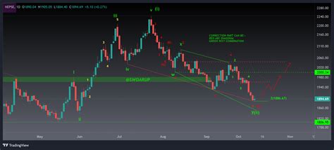 NEPSE_INDEX Chart Image — TradingView