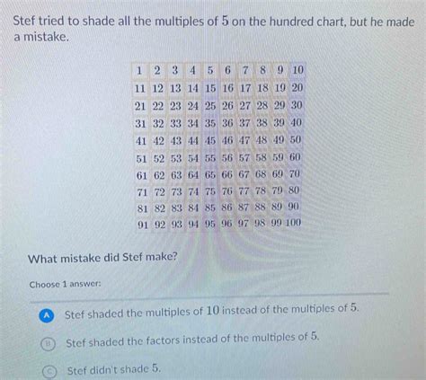 Solved Stef Tried To Shade All The Multiples Of 5 On The Hundred Chart