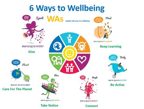 Sevenoaks Primary School Well Being Ambassadors