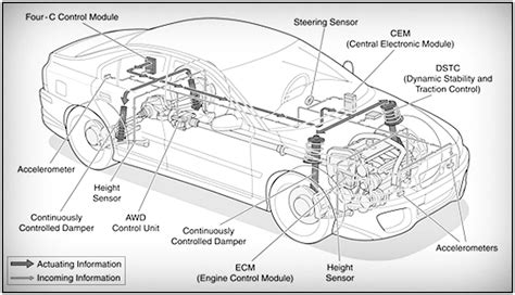 Semi Active Suspension Systems From Research To Mass Market A Review