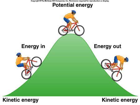 Kinetic Energy and Potential Energy - YaretzikruwSteele