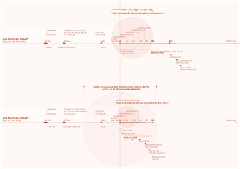 Rythmologie Urbaine Le Temps Ressource Du Projet Espazium