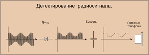Детекторный приемник на одном транзисторе