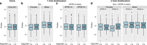 Sex and APOE ε4 genotype modify the Alzheimer s disease serum
