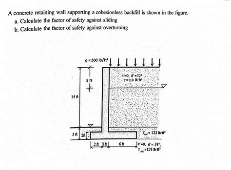 Solved A Concrete Retaining Wall Supporting A Cohesionless Chegg