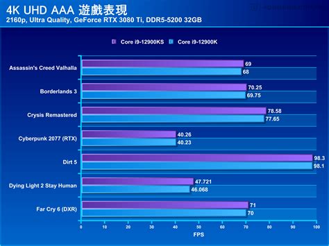 Intel Core I9 12900ks Special Edition Processor Review The King Of