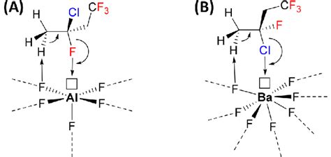 Proposed catalytic mechanism for the dehydrohalogenation of ...