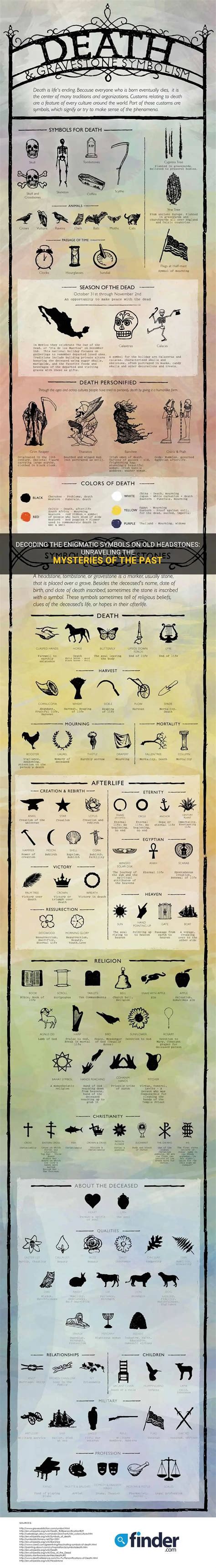 Decoding The Enigmatic Symbols On Old Headstones: Unraveling The ...