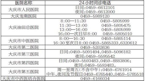 大慶打造「看病不求人」醫院 每日頭條