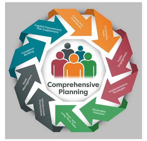 Comprehensive Planning Process