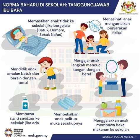 Norma Baharu Di Sekolah Tanggungjawab Ibu Bapa