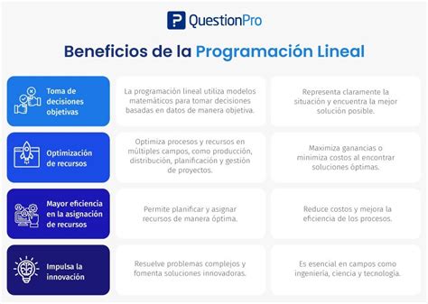 Programación Lineal Qué Es Usos Y Pasos Para Realizarla