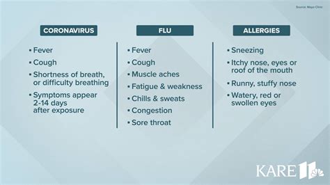 Cdc Here Are The Common Symptoms Of Coronavirus