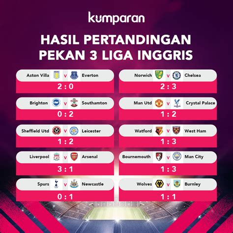 Hasil Pertandingan Liga Inggris Pekan Ketiga