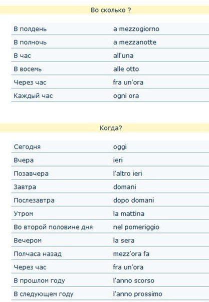 Новости | Imparare l'italiano, Vocabolario, Italia