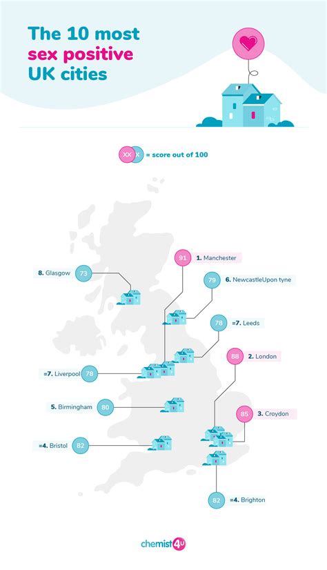 Sex Positive Towns And Cities Chemist4u