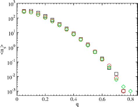 Figure 1 From Percolation And Blind Spots In Complex Networks