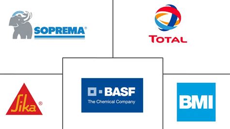 Membranas bituminosas Tamaño del mercado y análisis de participación