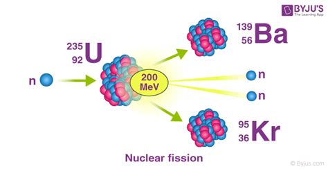 Nuclear Reaction Definition Types Examples With Equations