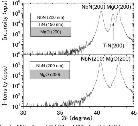 Figure From Fabrication Of Epitaxial Nbn Devices With Tin Resistors