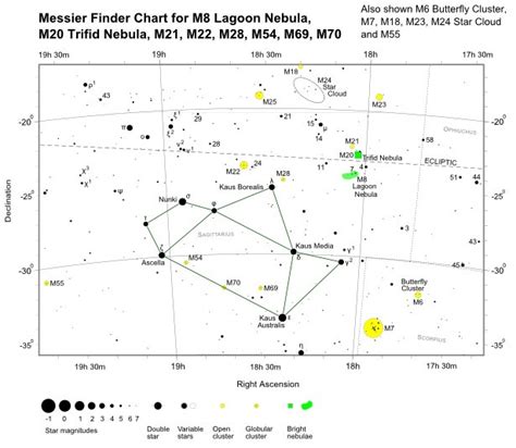 Messier The Sagittarius Star Cloud Universe Today