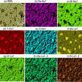 Compositional Heterogeneity And Microstructure Measured By Fe Sem And