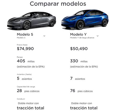 Cuál es el precio de un Tesla Model S Compara costos en EEUU y México