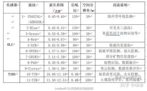 Envi软件基于多源遥感影像的红树林范围提取 知乎