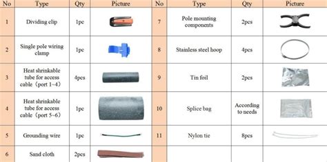 core ip mechanical seal type splice closure fibconet