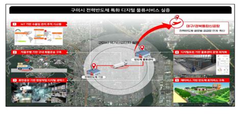 디지털 기술 활용한 ‘스마트 물류 혁신 사업 본격 추진