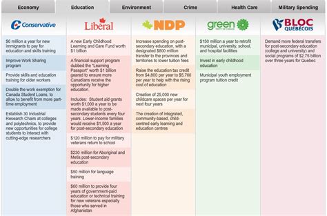 Canadian Political Parties For Dummies