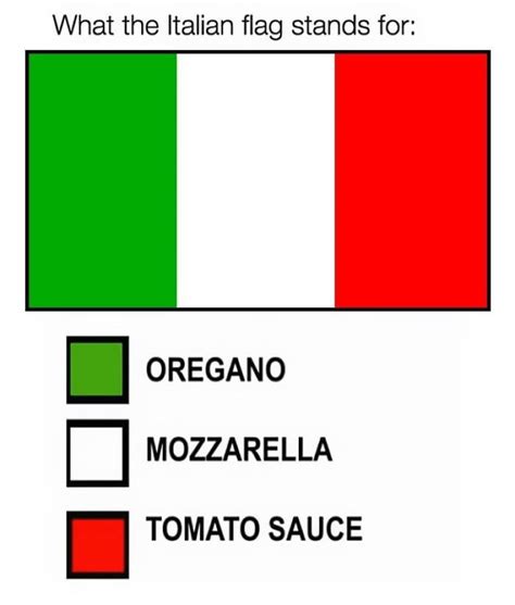 Italian flag explained - Meme by schizoidman :) Memedroid