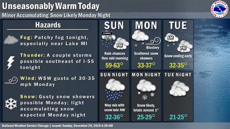 Light Snow Possible, Dry Start To 2020: IL Weather | Lemont, IL Patch