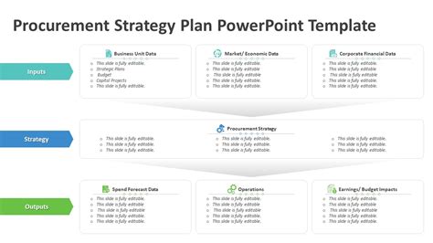 Procurement Strategy Plan Powerpoint Template Ppt Templates
