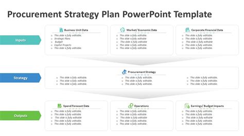 Procurement Strategy Plan PowerPoint Template | PPT Templates