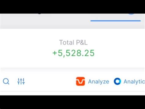 5528 Rs Profit Live Trading Midcap Nifty And Finnifty Zero To Hero