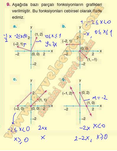 A A Da Baz Par Al Fonksiyonlar N Grafikleri Verilmi Tir Bu