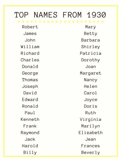 Top Names From In Names Margaret George Alphabet List Hot Sex Picture