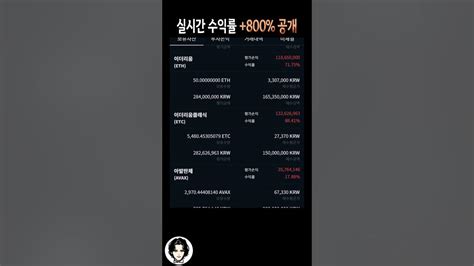 카일의 3월 14일 실시간 포트폴리오 이 코인 역사적 상승 딱 3일 걸립니다 팬티라도 팔아서 담아두세요 제로엑스