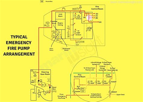 Schematic Diagram Fire Pump System